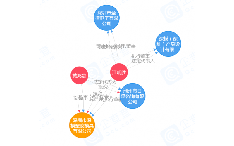 公司的歷史，見證過程的全部，有如穿越